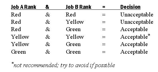 Job Rotation Questionnaire